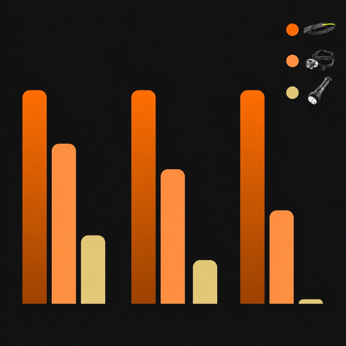 Product comparison